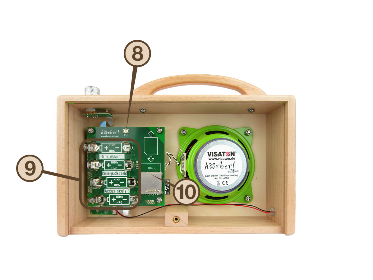 Hear from inside, with labels ‘8’ for the SET button, “9” for the battery holders, and ‘10’ for the memory card holder.