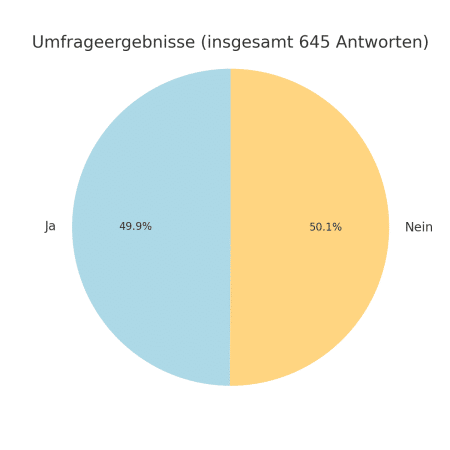 survey_2024_hörbert_Ownership_piechart_hell